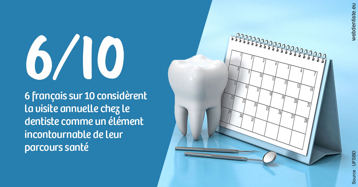 https://dr-luc-sebaoun-stephane.chirurgiens-dentistes.fr/Visite annuelle 1