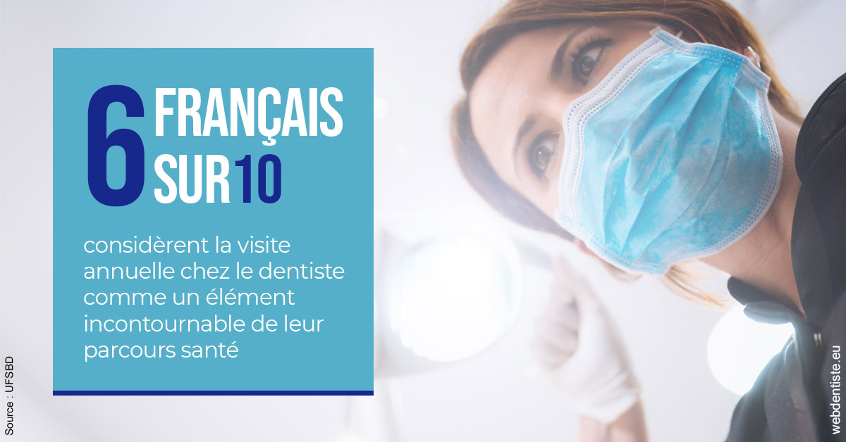 https://dr-luc-sebaoun-stephane.chirurgiens-dentistes.fr/Visite annuelle 2