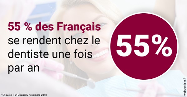 https://dr-luc-sebaoun-stephane.chirurgiens-dentistes.fr/55 % des Français 1